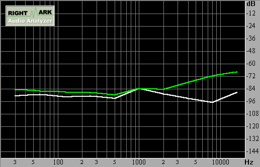 Spectrum graph